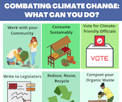Graphic titled Combating Climate Change: What Can You Do? with 6 action items