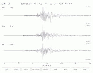 A seismometer in Manhattan’s Central Park recorded the Virginia earthquake’s movement in three dimensions: the top trace (BHZ) shows vertical ground motion; the middle (BHN), north-south motion; the bottom (BHE), east-west motion. Time lapsed after the quake is measured in seconds. The first waves reached Central Park, 290 miles away, a minute after the quake while most shaking was felt two minutes later when the larger motions from the waves arrived.