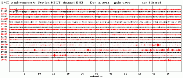 Dec. 2 readings from the Kent School seismometer station.