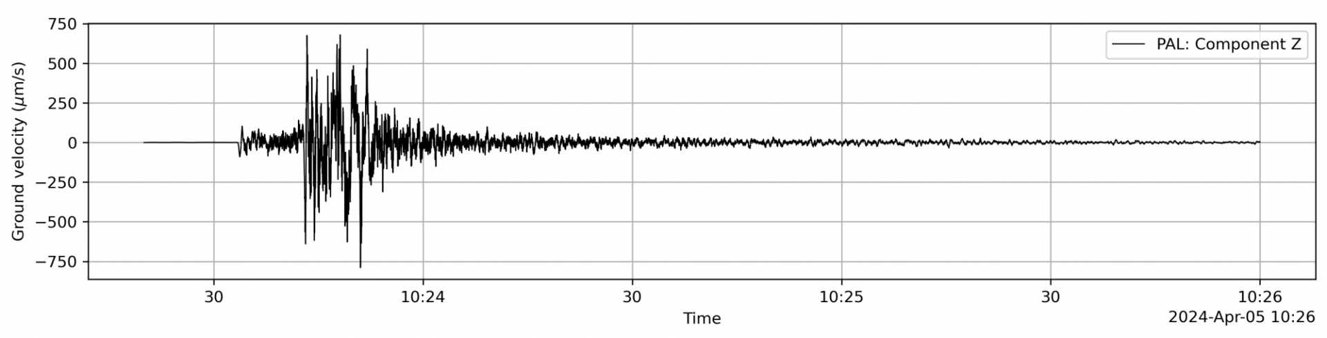 Detail view of seismogram recorded by the PAL station on the Lamont-Doherty Earth Observatory campus on April 5, 2024 showing brief earthquake in the New York area at approximately 10:24am. Courtesy of Lamont seismologist Eric Beaucé.