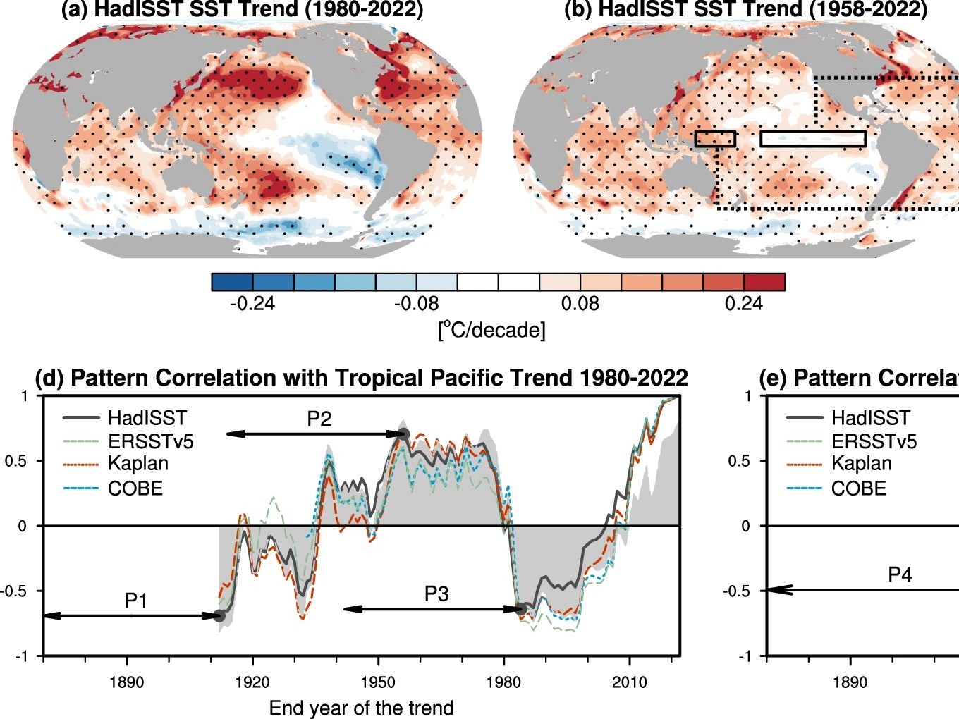 Graphics of fluctuations in global sea surface temperature