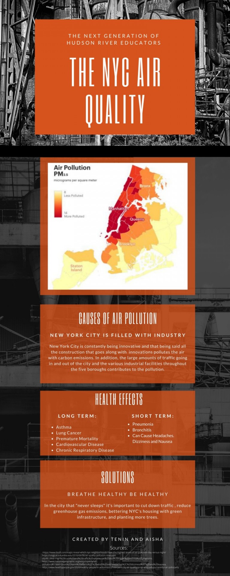 NYC air quality throughout the boroughs. By Tenin Sidime & Aisha Ali. NYC air quality throughout the boroughs. By Tenin Sidime & Aisha Ali.