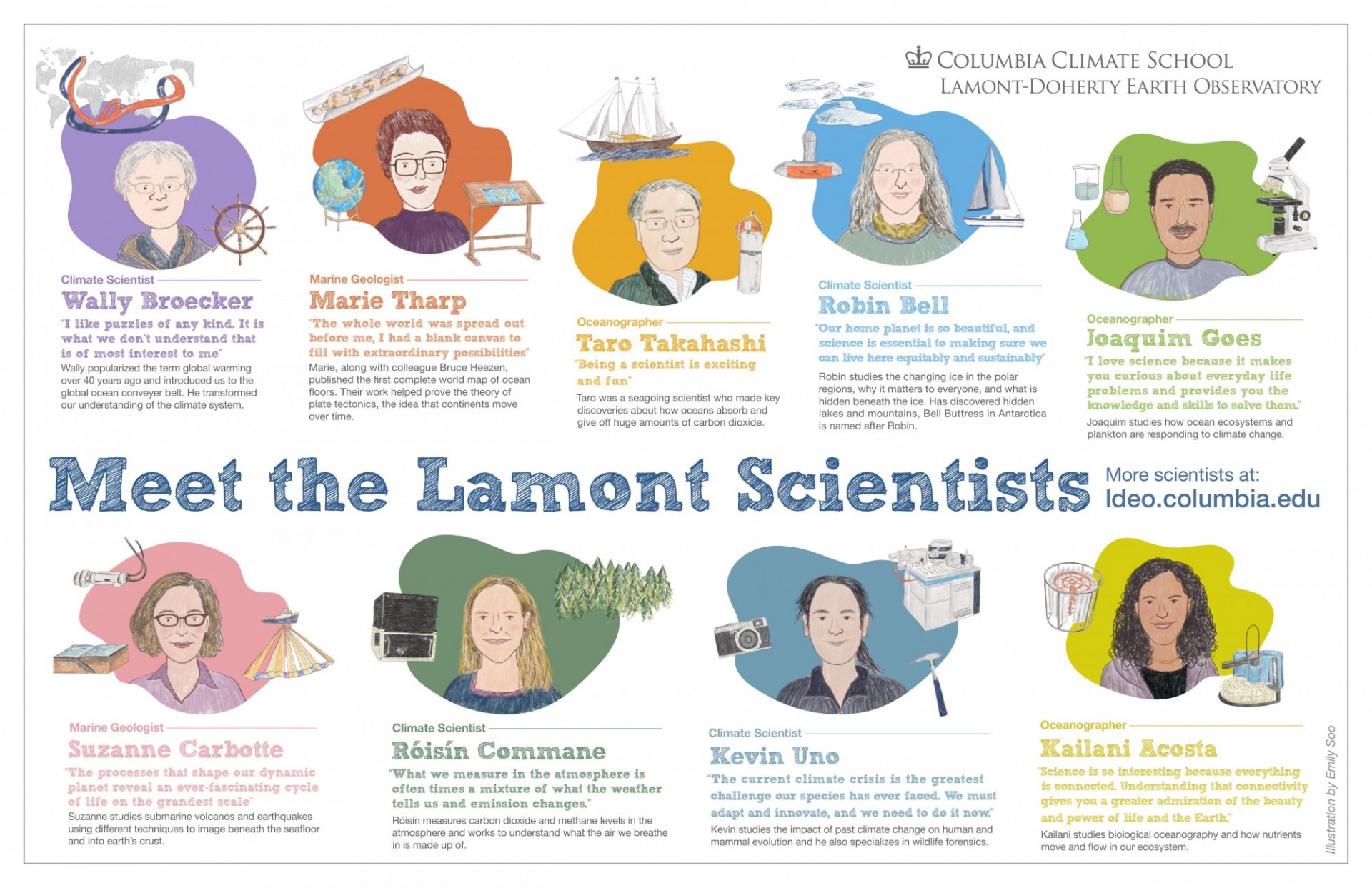 Meet the Lamont Scientists