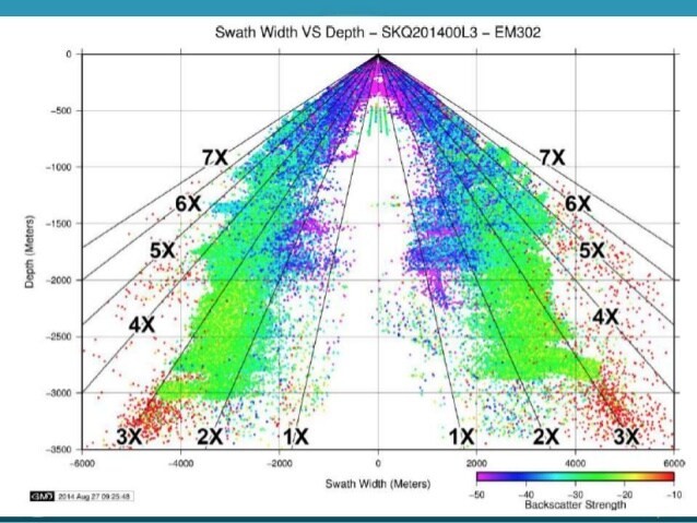 Multibeam Advisory Committee - 2016 UNOLS FIC Meeting