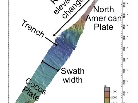 A day’s work for the Langseth’s multibeam echo sounder. The color-coded plot of seafloor depth exposes a wide section of the trench with the swath area rapidly narrowing as we entered shallower waters. The scientists aboard Langseth have been looking at every ping of the multibeam data to make sure that the data is of high-quality and to remove any unwanted noise. Figure by Brian Boston