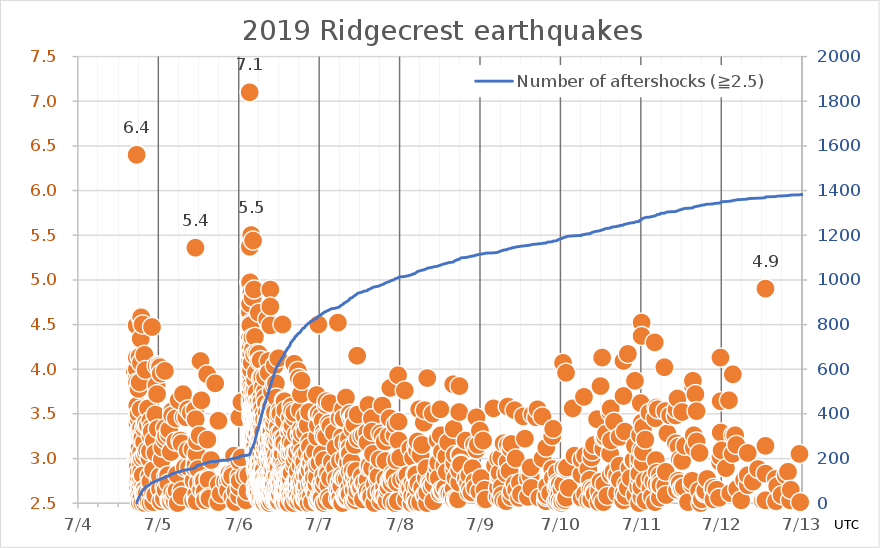 Ridgecrest earthquakes.svg .png