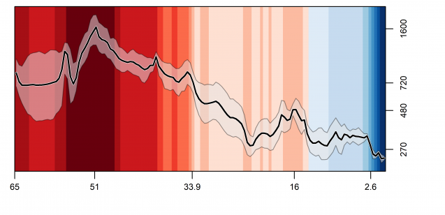 CO2 curve2 637x308.png