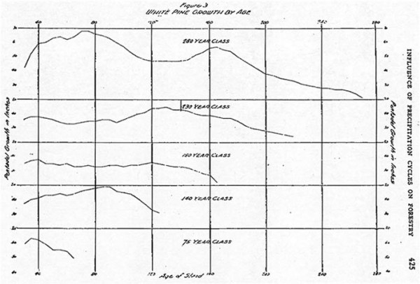 Marshall27.by age.fig 1 600x406.jpg
