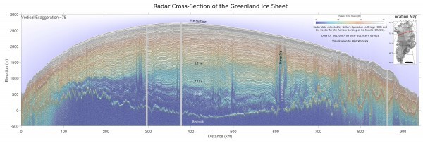 Research as Art, Greenland ice sheet