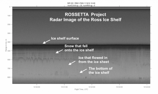 Annotated radar image from project flight over the Ross Ice Shelf (credit ROSETTA)