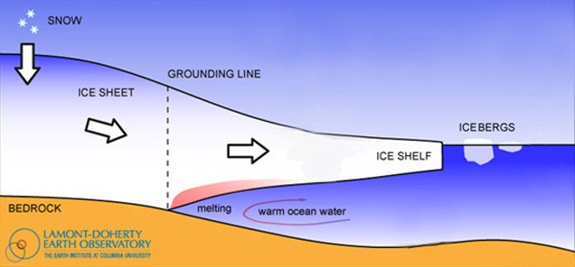 ice shelf illustration LDEO.jpg