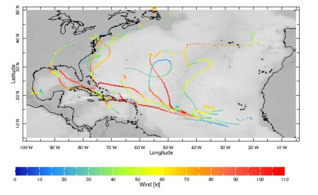 hurricane track simulation