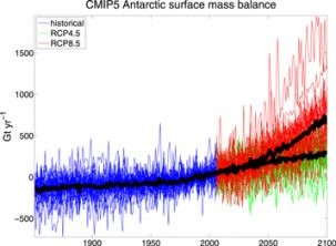 surface mass balance in Antarctica