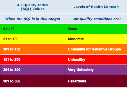air quality alerts.png