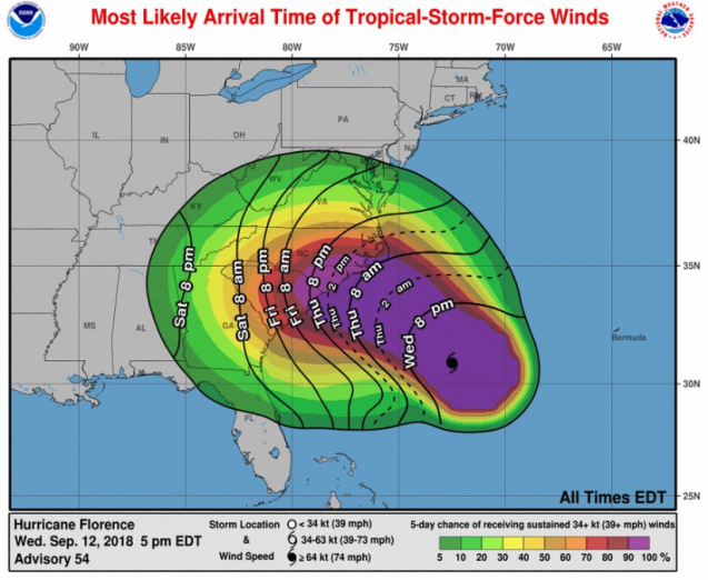 hurricane florence path