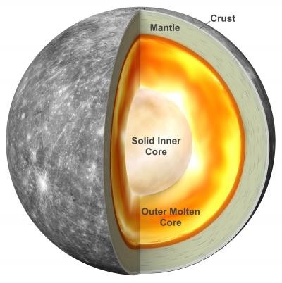 A graphic of Mercury's internal structure.