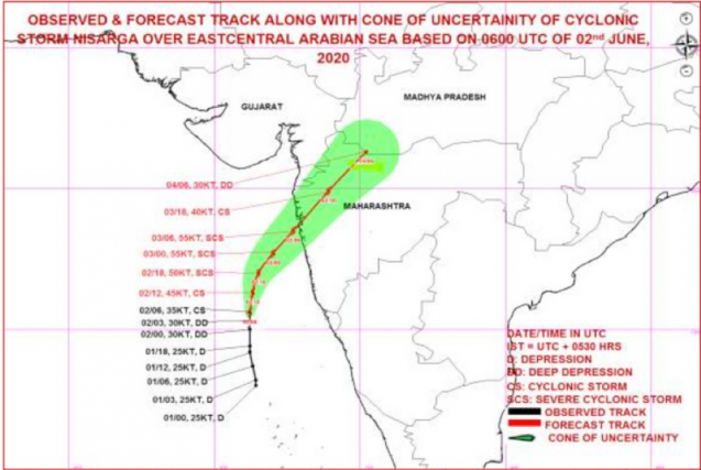 Forecasted track of cyclonic storm Nisarga