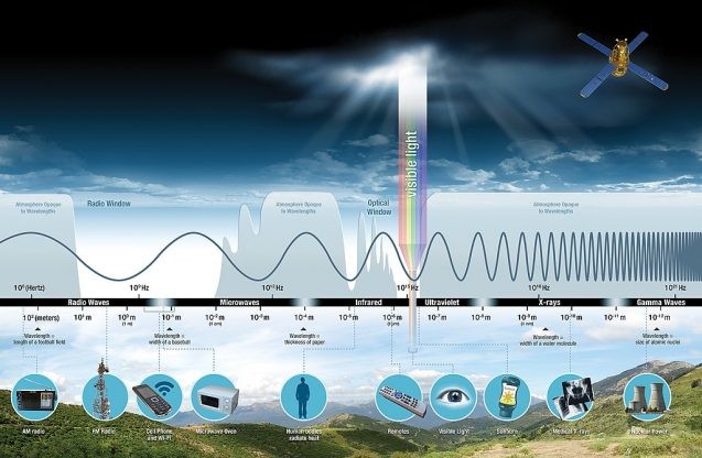 electromagnetic spectrum