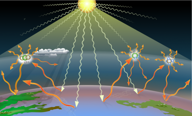 simplified diagram of the greenhouse effect