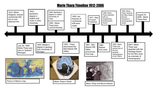 timeline about marie tharp