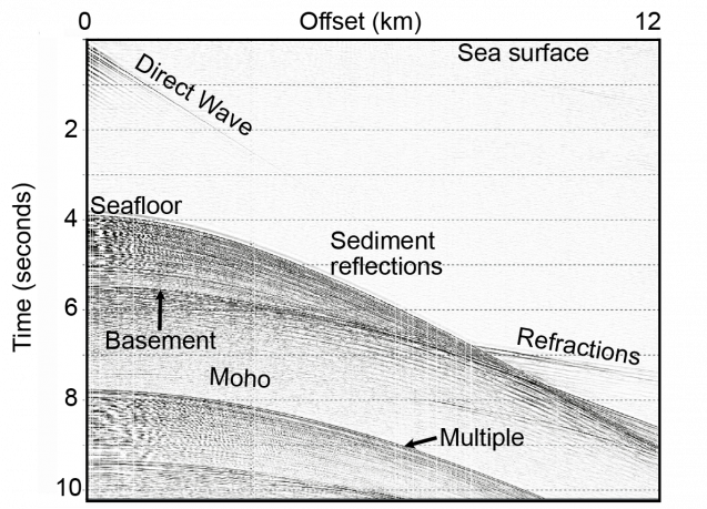 chart of sound wave reflections