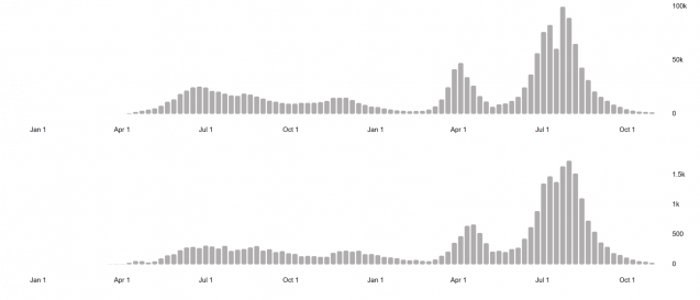 Bangladesh chart2 637x273.png