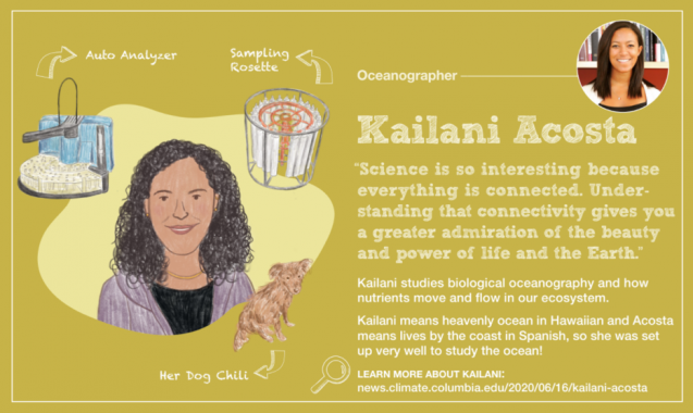 Kailani Acosta Trading Card Slide