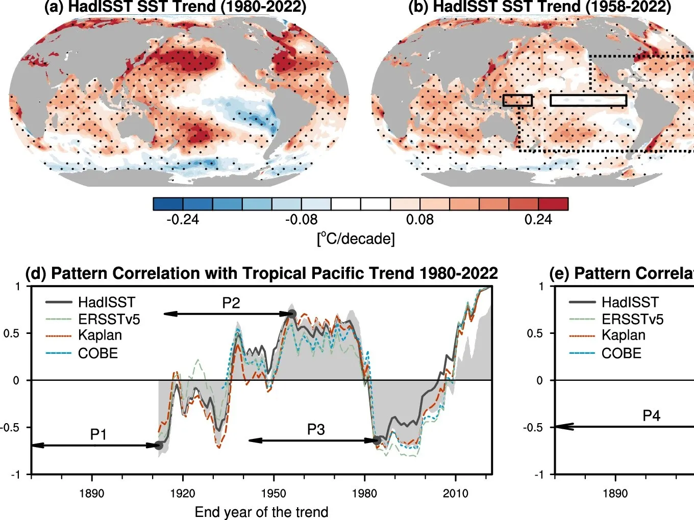 Graphics of fluctuations in global sea surface temperature