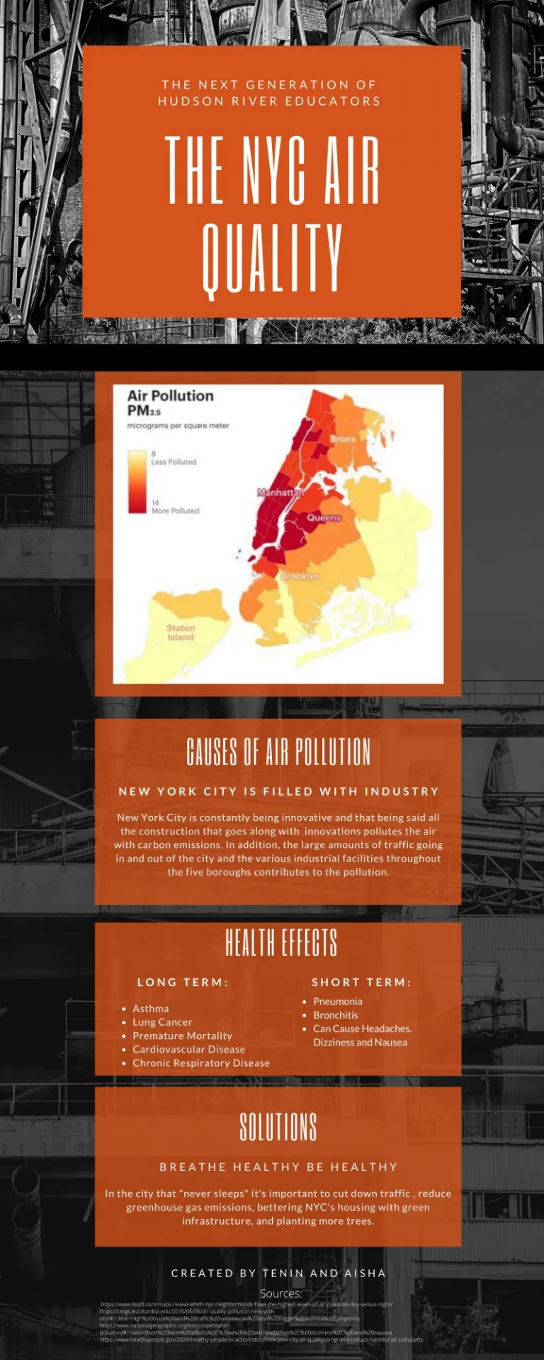 NYC air quality throughout the boroughs. By Tenin Sidime & Aisha Ali.