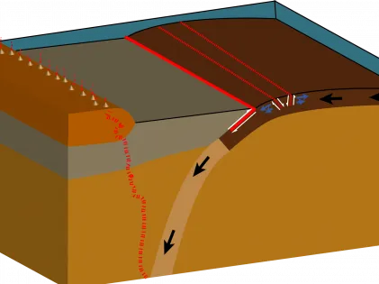 Japan’s risk of giant tsunamis may have grown when the angle of a down-going slab of ocean crust declined. (Adapted from Oryan and Buck, Nature Geoscience 2020)