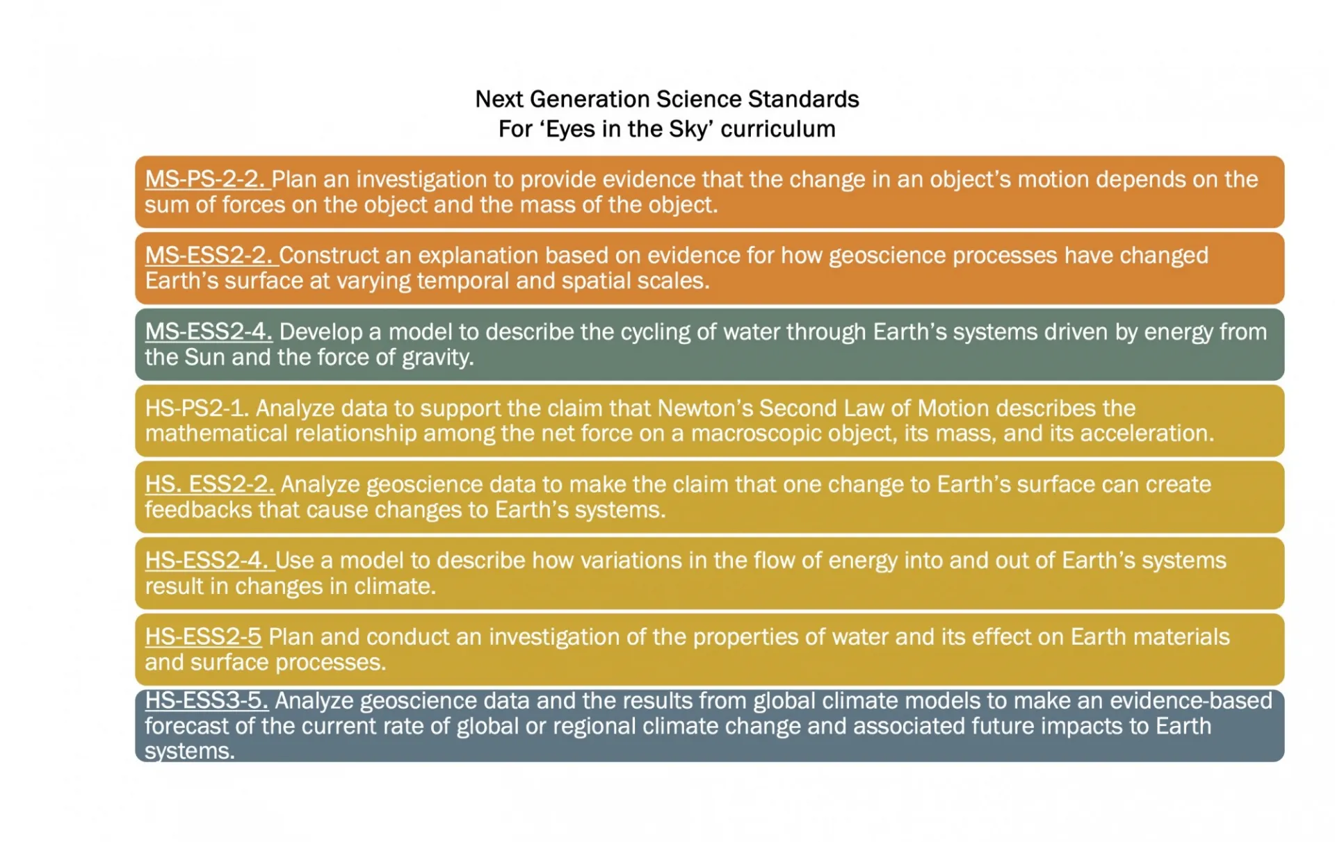 Next Gen Standards Page 1
