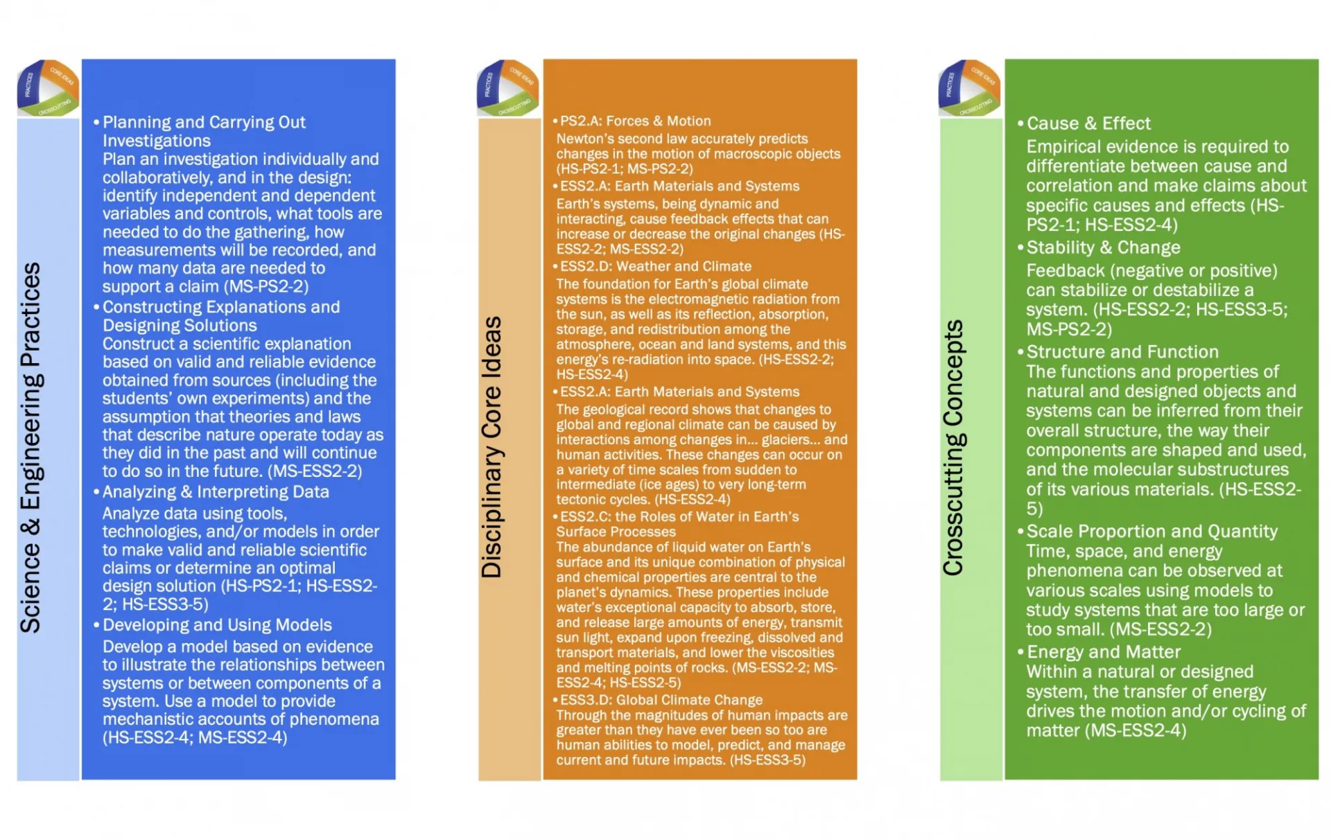 Standards page 2