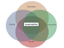 4 planning spheres