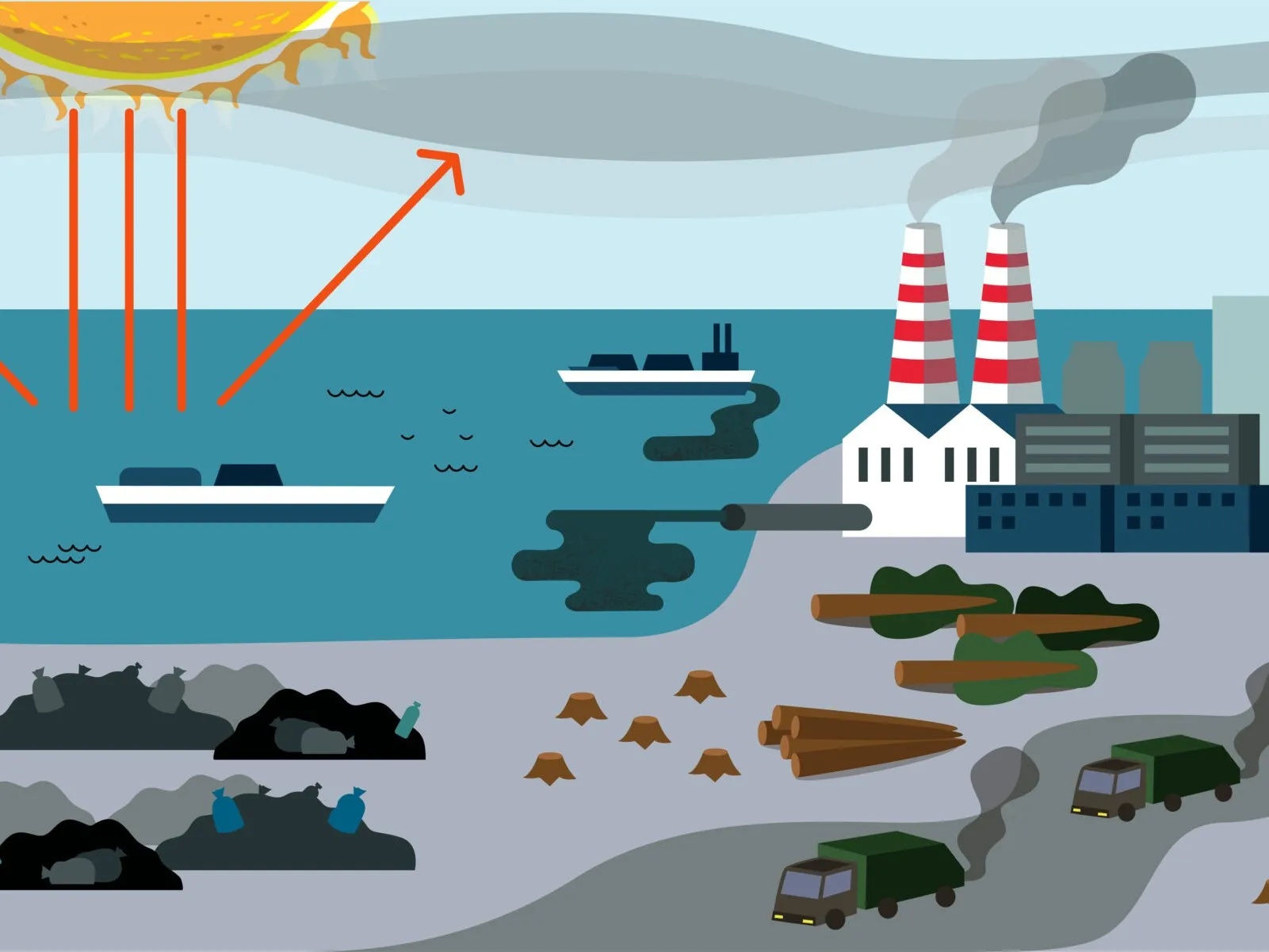 Illustration depicting the greenhouse effect. A sun emits heat rays over an ocean with ships. A coastline shows a factory with smokestacks emitting smoke, garbage piles, and deforested areas. Trucks are visible on a road, emphasizing industrial activity and pollution. Credit: iStock