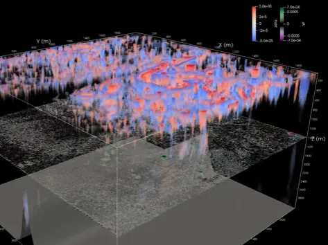 Visualization shows circulation within the Antarctic Circumpolar Current. Credit: Ryan Abernathey 