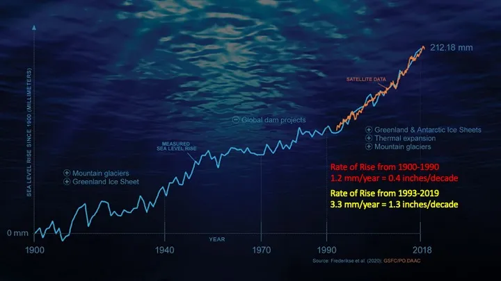 sea level rise a crash course for all