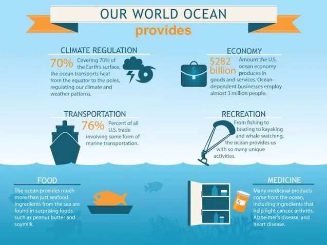 Ocean