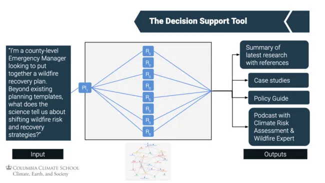 Decision Support Tool 650x366.jpg