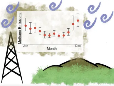 Methane Landfill Study Image  400x300.jpg