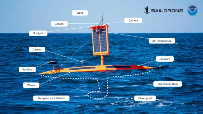 sensors on a saildrone floating in the ocean