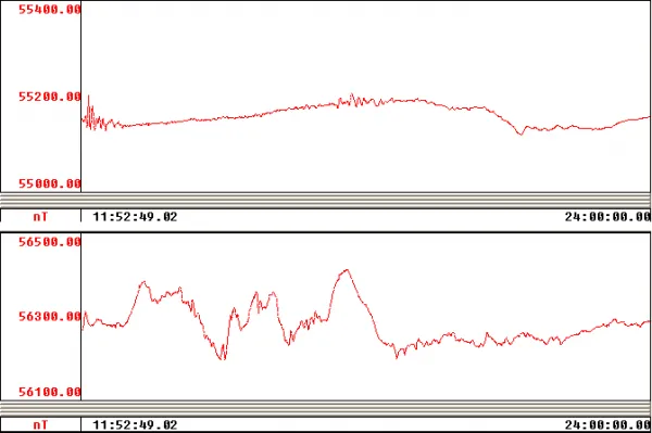 Grnld USGSBaseMagStorm3May11Thule Quiet16Apr11Kanger 600x399.png