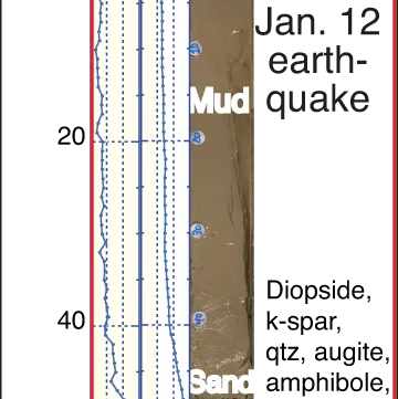 undersea clues to haitis earthquake history