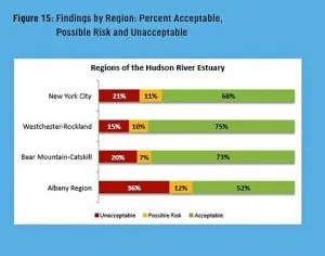 riverkeeper chart 300x236.jpg