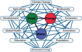 aaas annual meeting key talks from the earth institute feb 16 20 2012