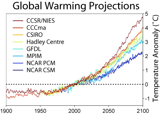 plugging the leaks in climate models