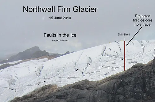 At the first drill site, faults in the ice (black lines with arrows) are obvious. Here, the ice is cracking and moving, as the glacier shifts around. Such faults are common on alpine glaciers, but movement could  be hastened by the recent rapid melti