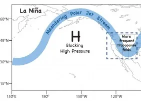 bad ozone days in western u s linked to pacific weather