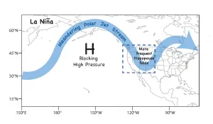 La Nina, a weather cycle over the Pacific Ocean, can cause changes in air circulation that drive stratospheric ozone to ground level in the western United States (courtesy NOAA)