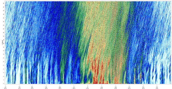 monsoon, India, Research as Art