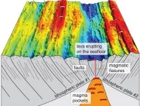 Sea Floor Spreading Chart Jean Arthur Olive 200x150.jpg